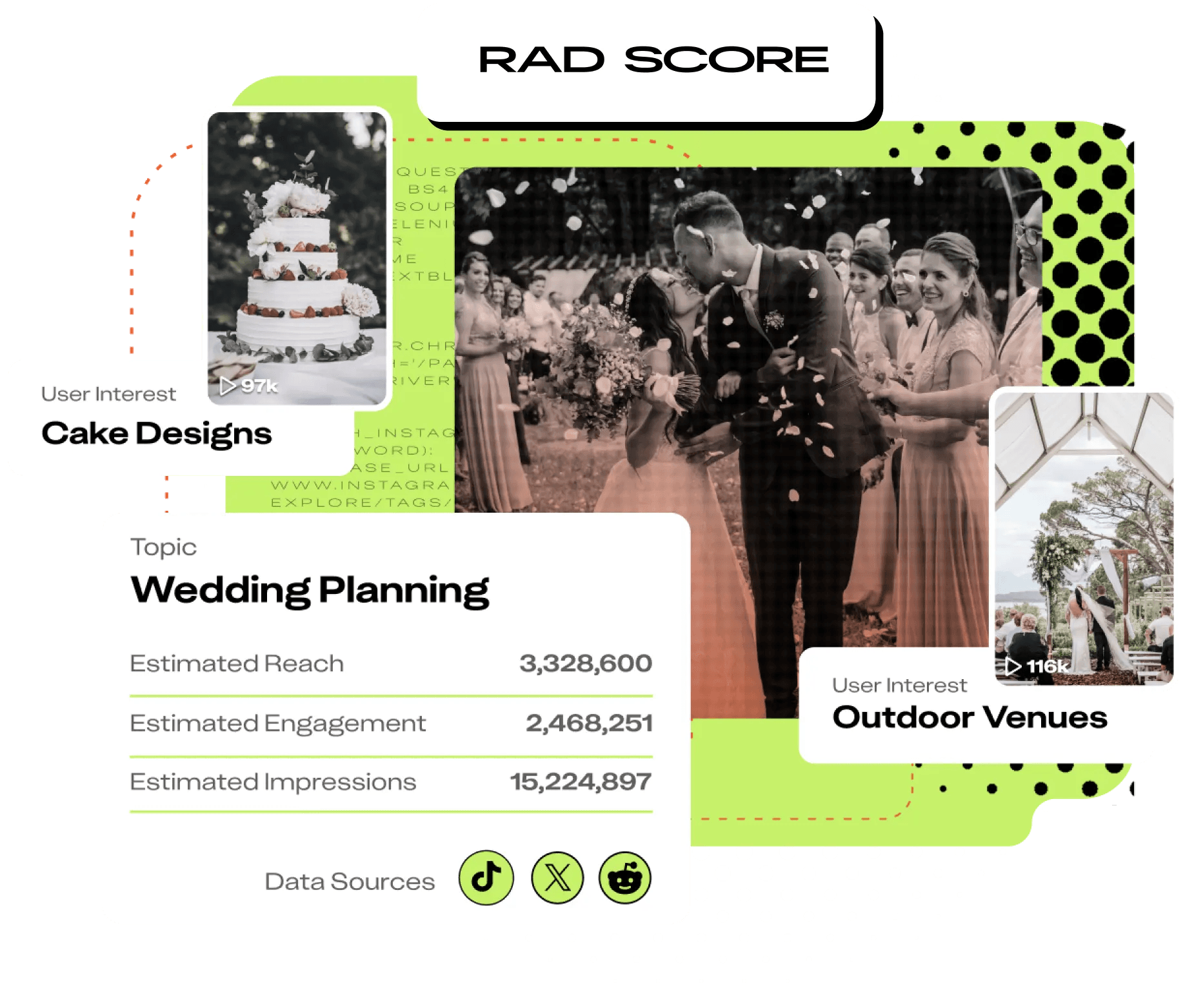 A collection of images displaying the audience insights